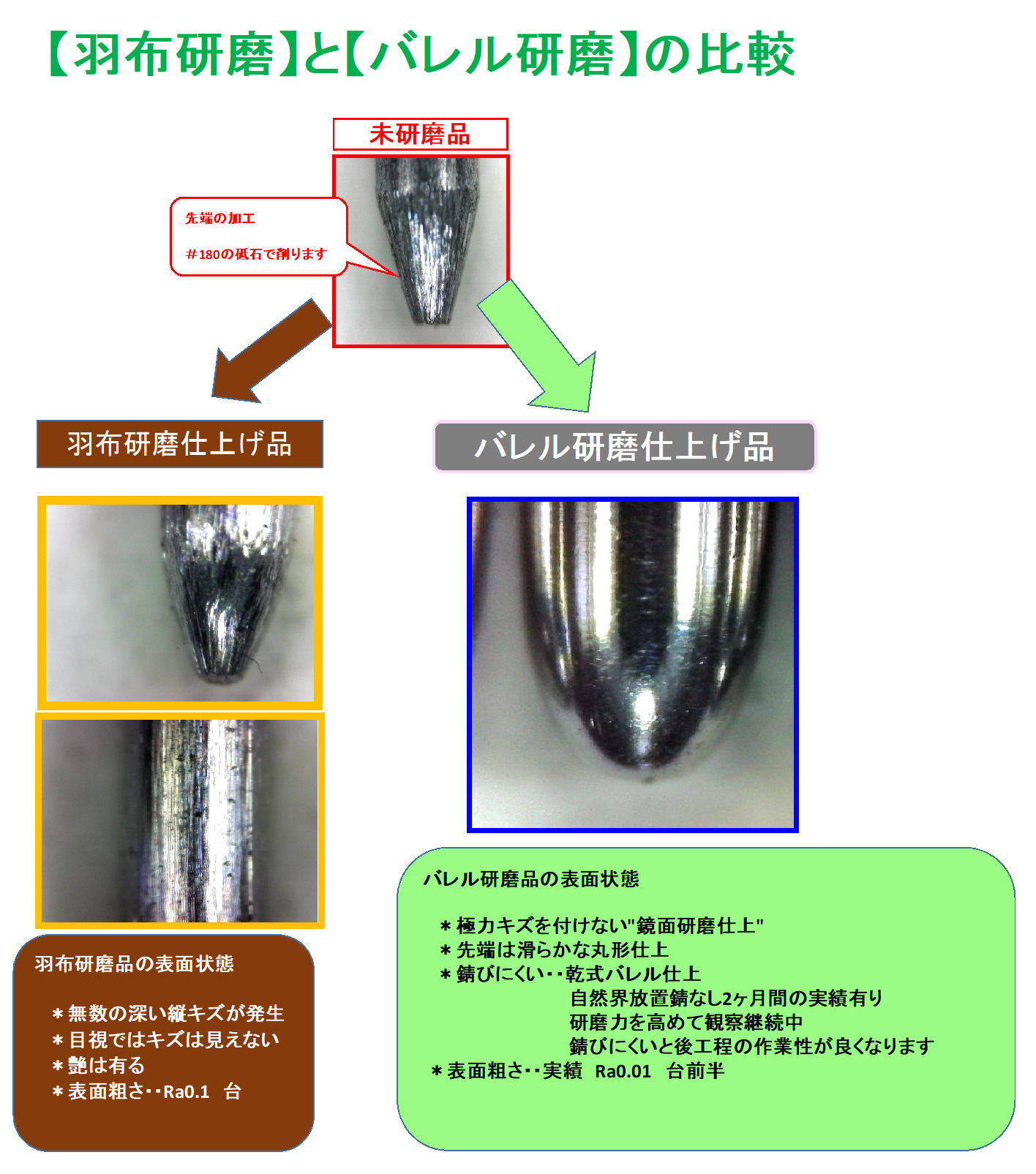 研磨比較